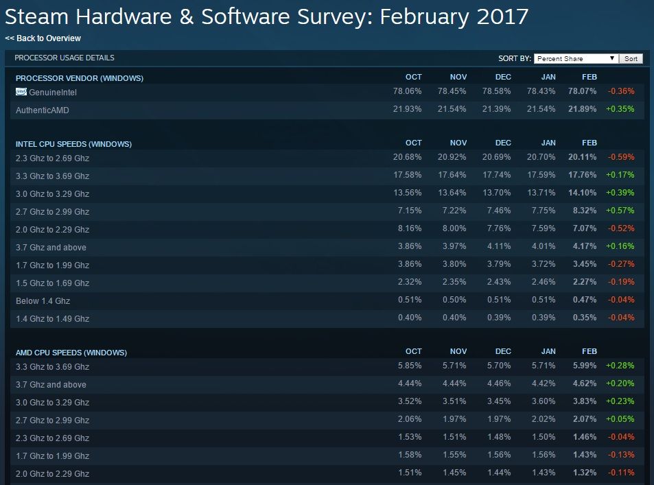 steam%20CPU_zpsx4rlq0y8.jpg