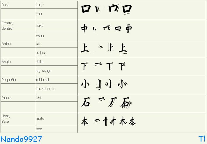 Segundos 7 kanjis Recuerda respetar el orden y sentido de escritura de los