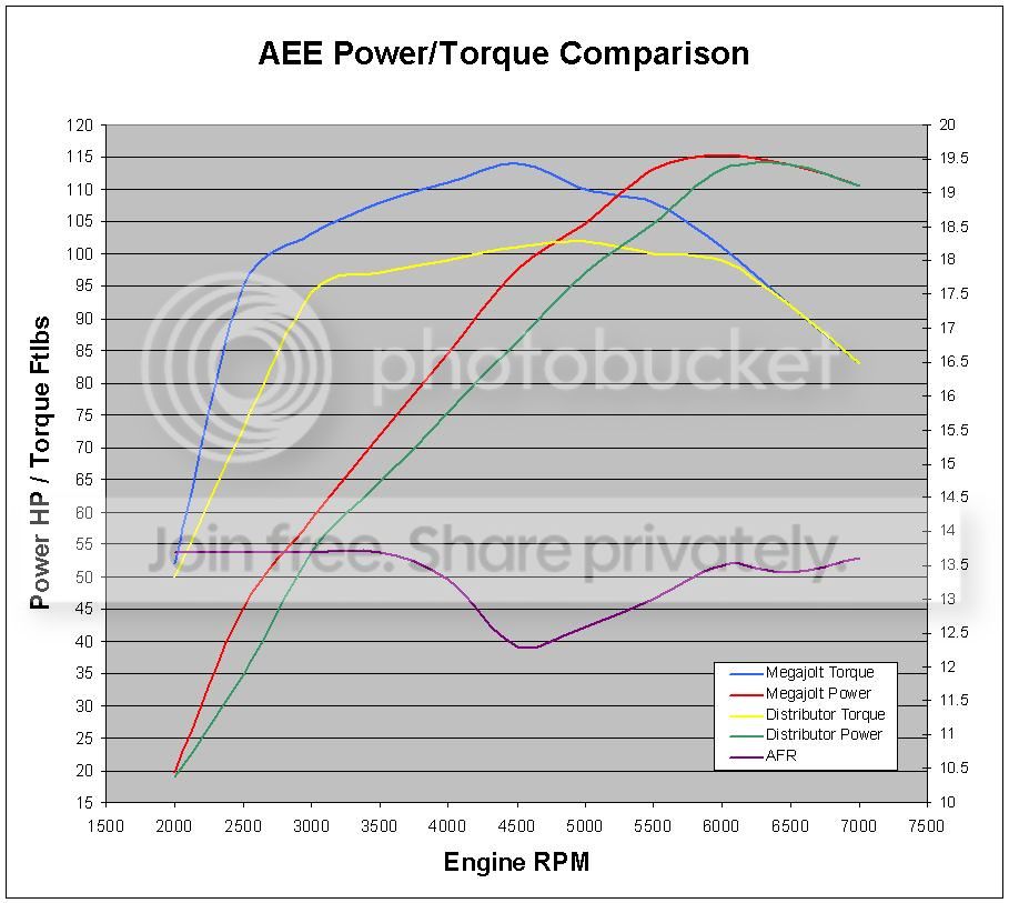The Bike Carb Setup Thread - FAQ - Club Polo