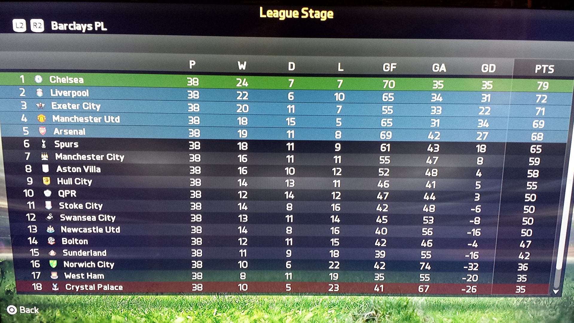 Premier League Table 2022 England Premier League 2021 2022 Table - Aria Art